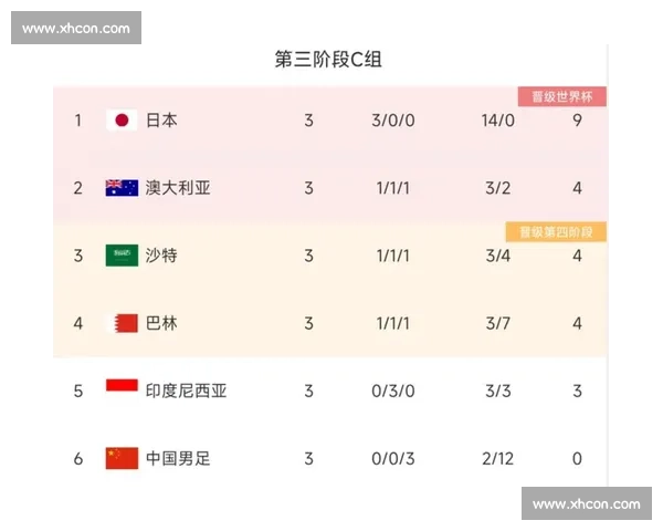 韩国力克伊朗拿下关键胜利 世预赛积分榜格局一夜生变 韩国力克伊朗拿下关键胜利 世预赛积分榜格局一夜生变