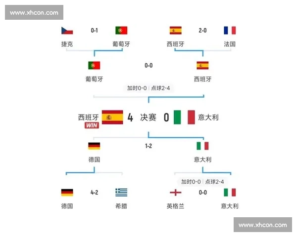 西班牙对阵意大利录播全程回顾攻防亮点与关键瞬间深度解析 西班牙对阵意大利录播全程回顾攻防亮点与关键瞬间深度解析